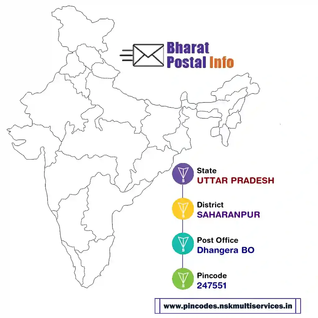 UTTAR PRADESH-SAHARANPUR-Dhangera BO-247551